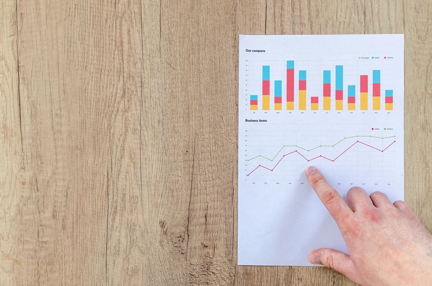 financial reporting optimization growth