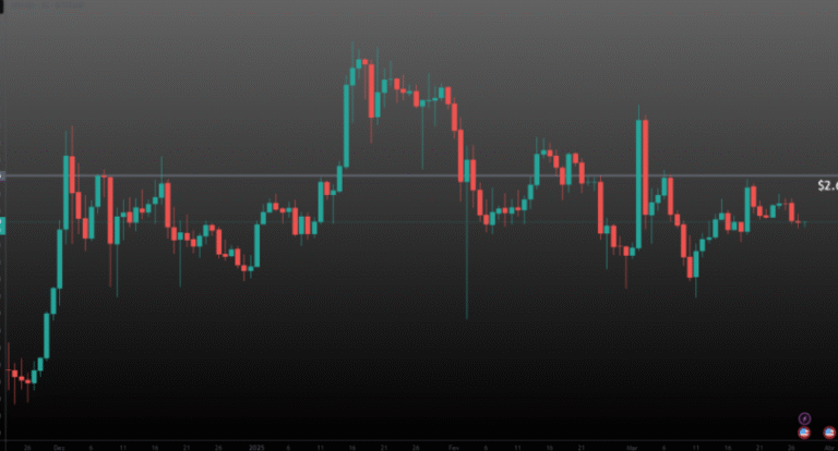 XRP Price USD: A Beginner’s Guide to Understanding Price Movements