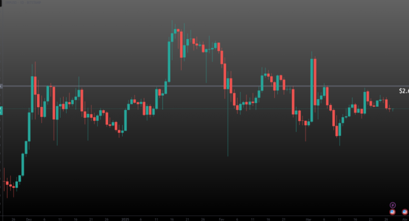 XRP Price USD: A Beginner’s Guide to Understanding Price Movements