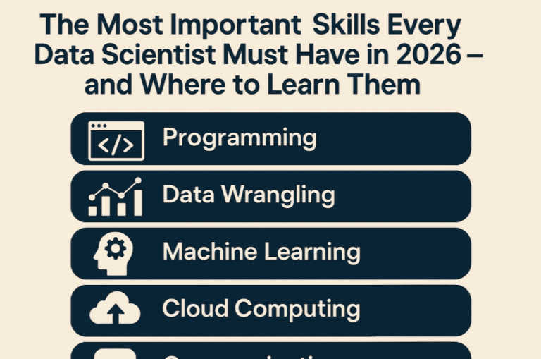 In today’s data-driven world, organizations rely heavily on insights drawn from large volumes of information. Businesses, governments, and institutions increasingly depend on skilled pr
